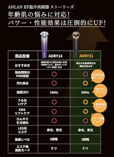 Amazon.co.jp: ANLAN: RF温冷美顔器PRO